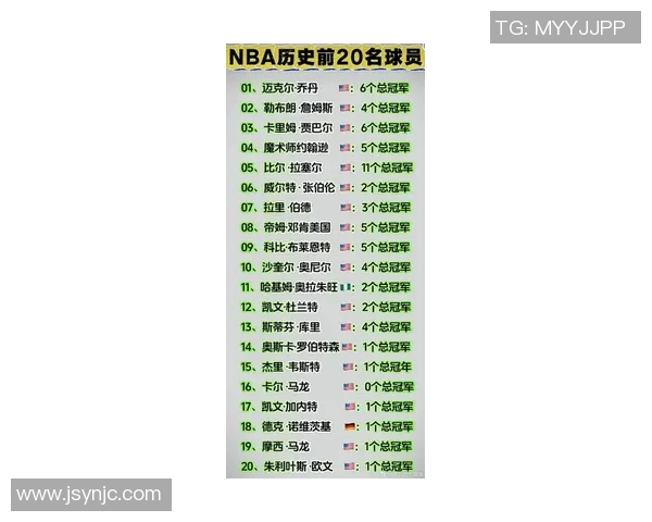 全球最具影响力的体育明星排行榜揭晓谁将登顶成为运动界的传奇人物 全球最具影响力的体育明星排行榜揭晓谁将登顶成为运动界的传奇人物