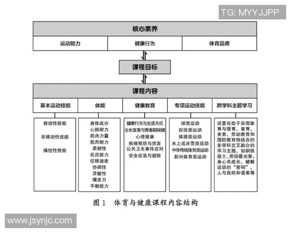 体育与健康课程理念在全面素质教育中的重要性与实践探索