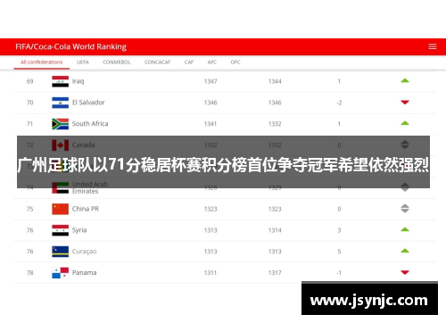 广州足球队以71分稳居杯赛积分榜首位争夺冠军希望依然强烈