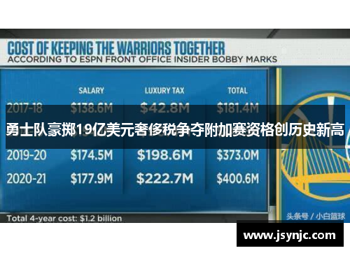 勇士队豪掷19亿美元奢侈税争夺附加赛资格创历史新高