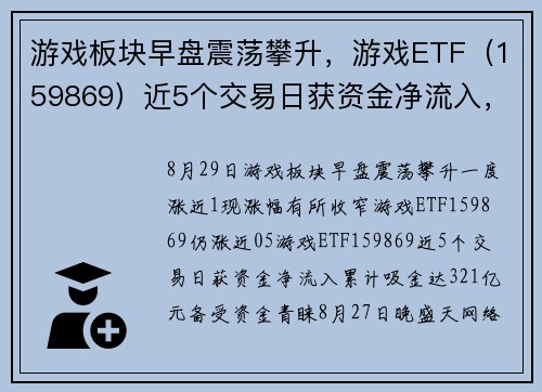 游戏板块早盘震荡攀升，游戏ETF（159869）近5个交易日获资金净流入，累计“吸金”达3.21亿元